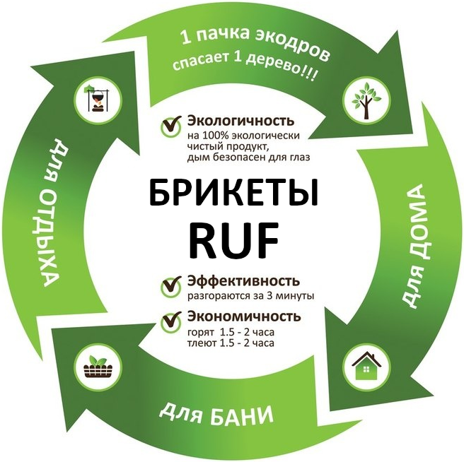 Купить топливные брикеты РУФ в Красноярске